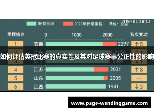 如何评估英冠比赛的真实性及其对足球赛事公正性的影响